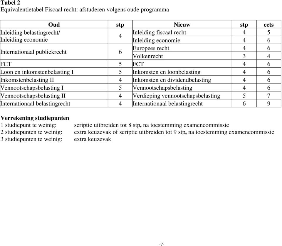 Vennootschapsbelasting I 5 Vennootschapsbelasting 4 6 Vennootschapsbelasting II 4 Verdieping vennootschapsbelasting 5 7 Internationaal belastingrecht 4 Internationaal belastingrecht 6 9 Verrekening