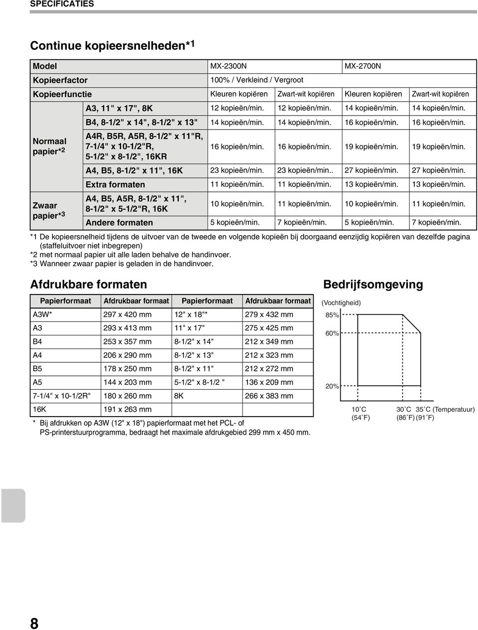 16 kopieën/min. Normaal papier* 2 Zwaar papier* 3 A4R, B5R, A5R, 8-1/2" x 11"R, 7-1/4" x 10-1/2"R, 16 kopieën/min. 16 kopieën/min. 19 kopieën/min.