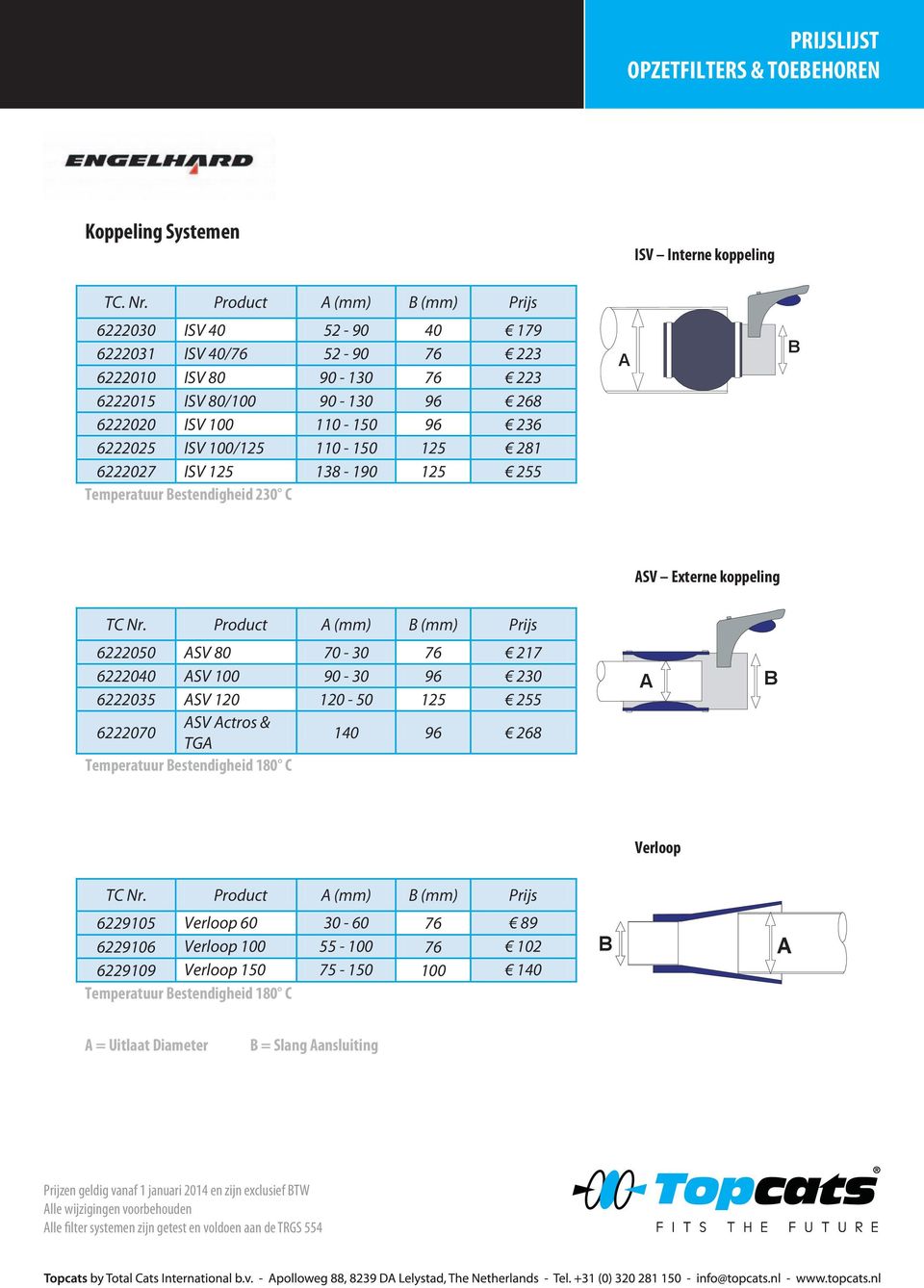 ISV 100/125 110-150 125 281 6222027 ISV 125 138-190 125 255 Temperatuur estendigheid 230 C A ASV Externe koppeling TC Nr.