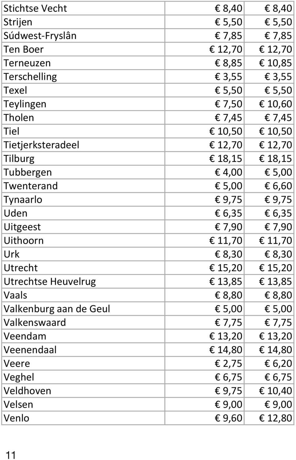 6,35 6,35 Uitgeest 7,90 7,90 Uithoorn 11,70 11,70 Urk 8,30 8,30 Utrecht 15,20 15,20 Utrechtse Heuvelrug 13,85 13,85 Vaals 8,80 8,80 Valkenburg aan de Geul 5,00