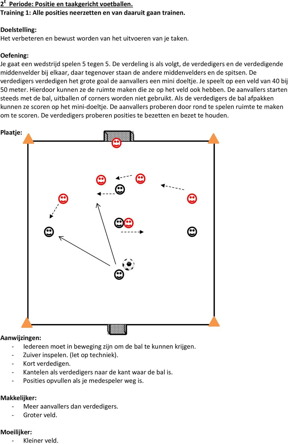 De verdedigers verdedigen het grote goal de aanvallers een mini doeltje. Je speelt op een veld van 40 bij 50 meter. Hierdoor kunnen ze de ruimte maken die ze op het veld ook hebben.