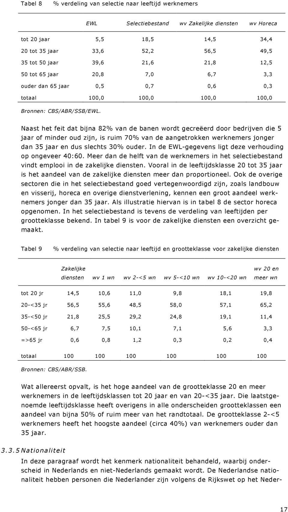 Naast het feit dat bijna 82% van de banen wordt gecreëerd door bedrijven die 5 jaar of minder oud zijn, is ruim 70% van de aangetrokken werknemers jonger dan 35 jaar en dus slechts 30% ouder.