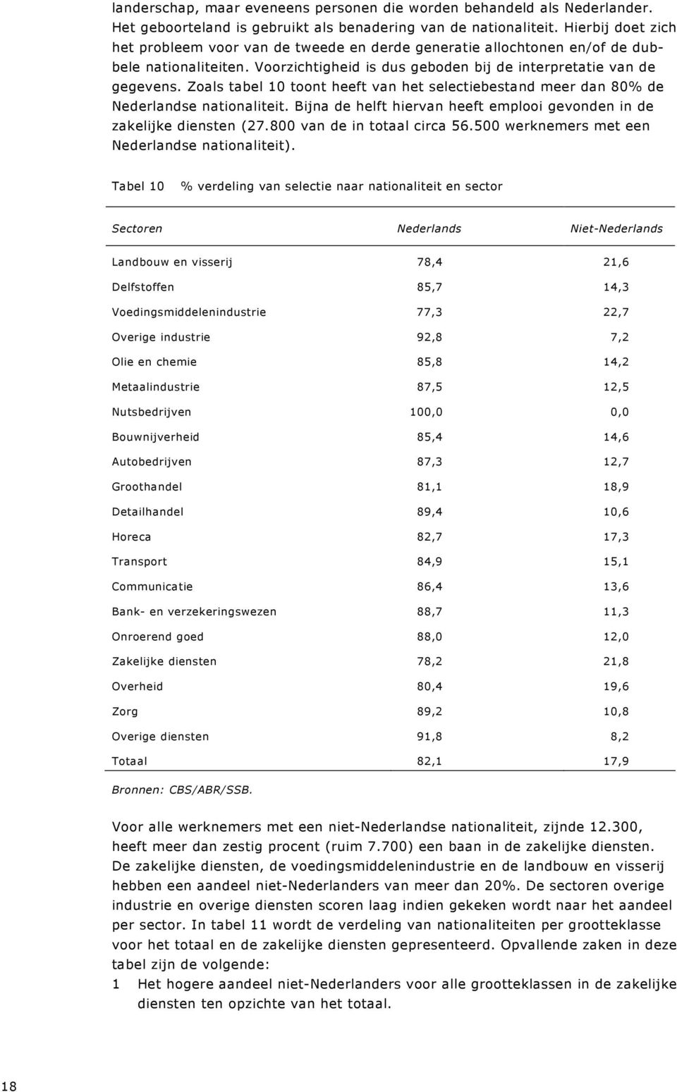 Zoals tabel 10 toont heeft van het selectiebestand meer dan 80% de Nederlandse nationaliteit. Bijna de helft hiervan heeft emplooi gevonden in de zakelijke diensten (27.800 van de in totaal circa 56.