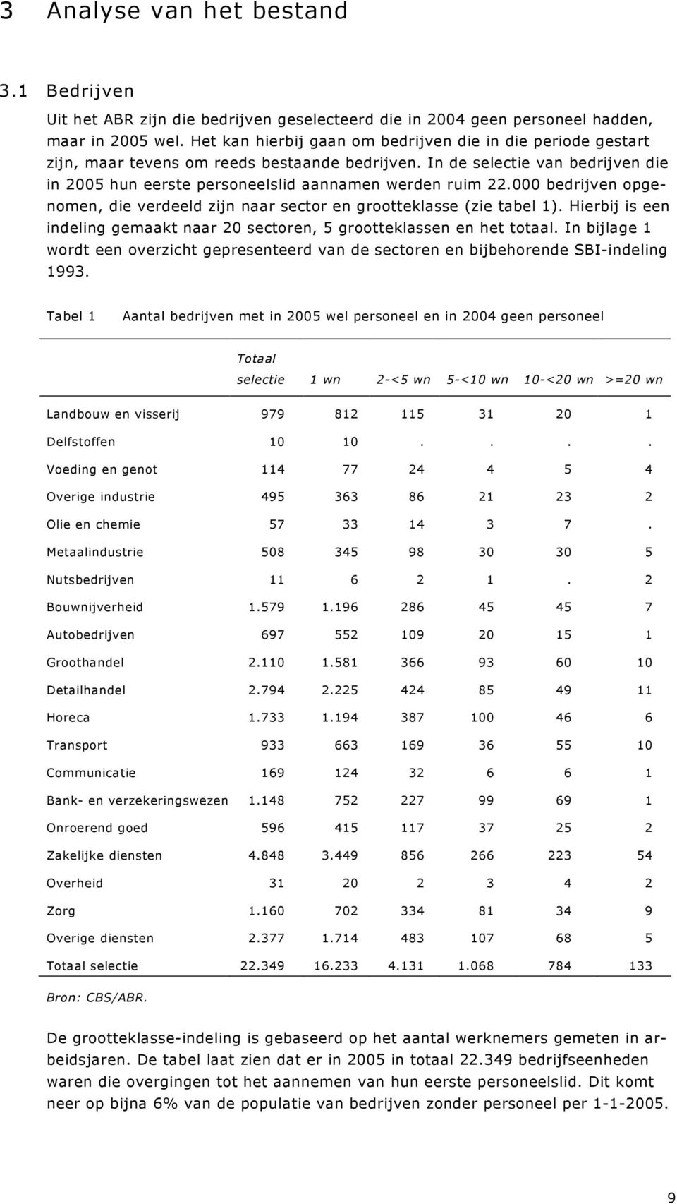 000 bedrijven opgenomen, die verdeeld zijn naar sector en grootteklasse (zie tabel 1). Hierbij is een indeling gemaakt naar 20 sectoren, 5 grootteklassen en het totaal.