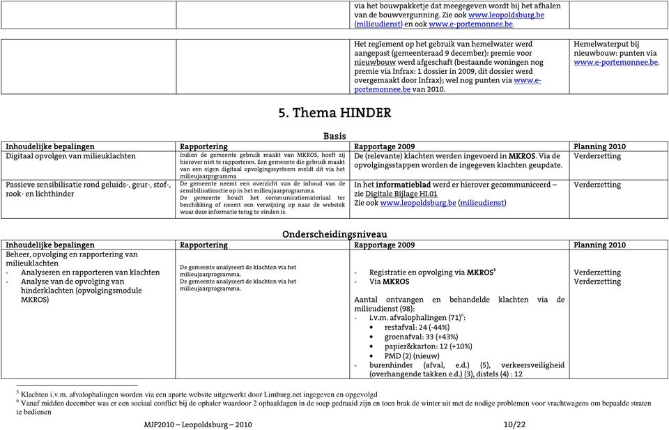 Het reglement op het gebruik van hemelwater werd aangepast (gemeenteraad 9 december): premie voor nieuwbouw werd afgeschaft (bestaande woningen nog premie via Infrax: 1 dossier in 2009, dit dossier