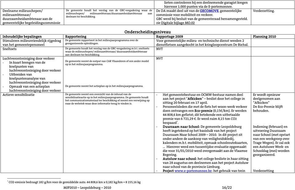 De DA maakt deel uit van de GECOMOVE, gemeentelijke commissie voor mobiliteit en verkeer. GBC werd bij besluit van de gemeenteraad hersamengesteld. zie Digitale bijlage MO.02.