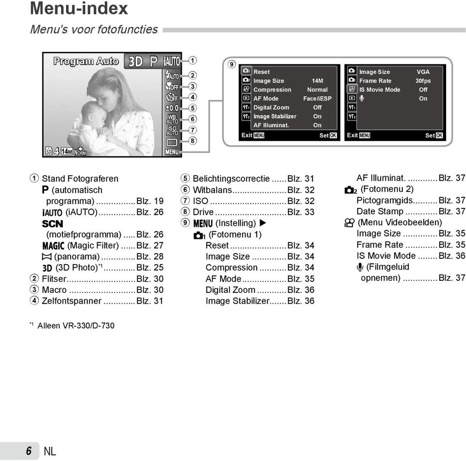 Illuminat. On Exit MENU Set OK Exit MENU Set OK 1 Stand Fotograferen P (automatisch programma)...blz. 19 M (i)...blz. 26 s (motiefprogramma)...blz. 26 P (Magic Filter)...Blz. 27 ~ (panorama)...blz. 28 D (3D Photo) *1.