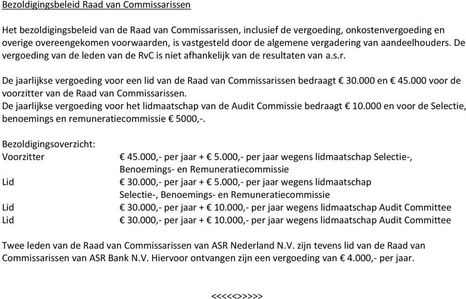 000 en 45.000 voor de voorzitter van de Raad van Commissarissen. De jaarlijkse vergoeding voor het lidmaatschap van de Audit Commissie bedraagt 10.