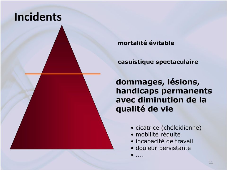 de la qualité de vie cicatrice (chéloidienne) mobilité