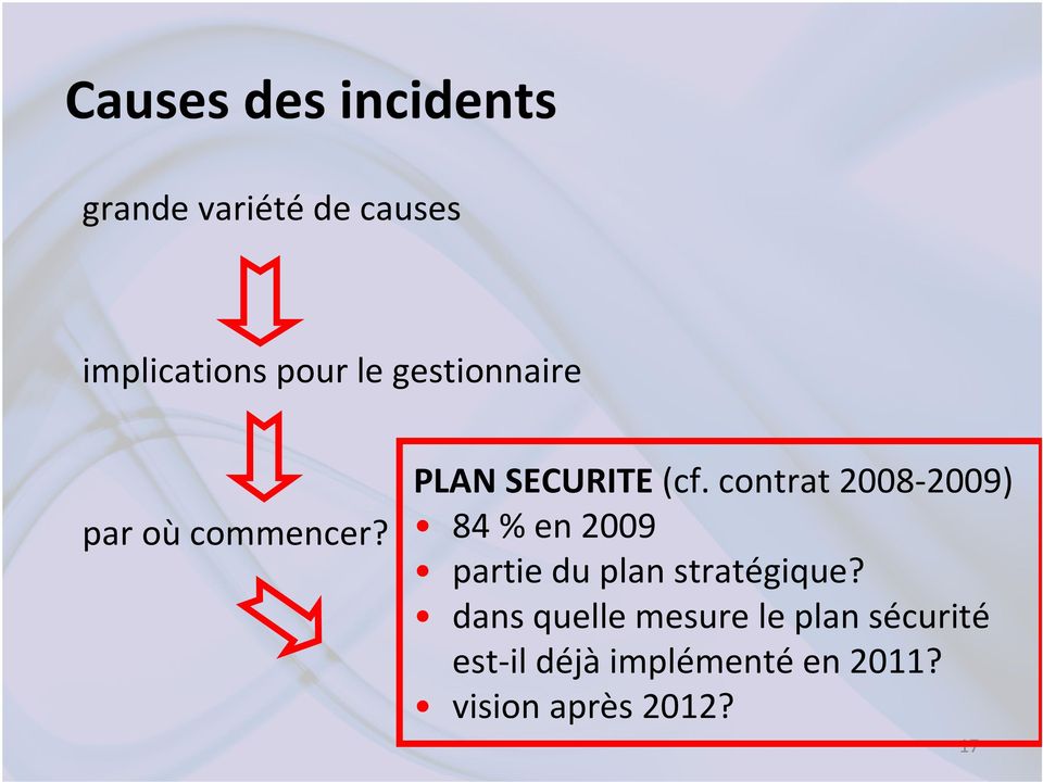 contrat 2008-2009) 84 % en 2009 partie du plan stratégique?