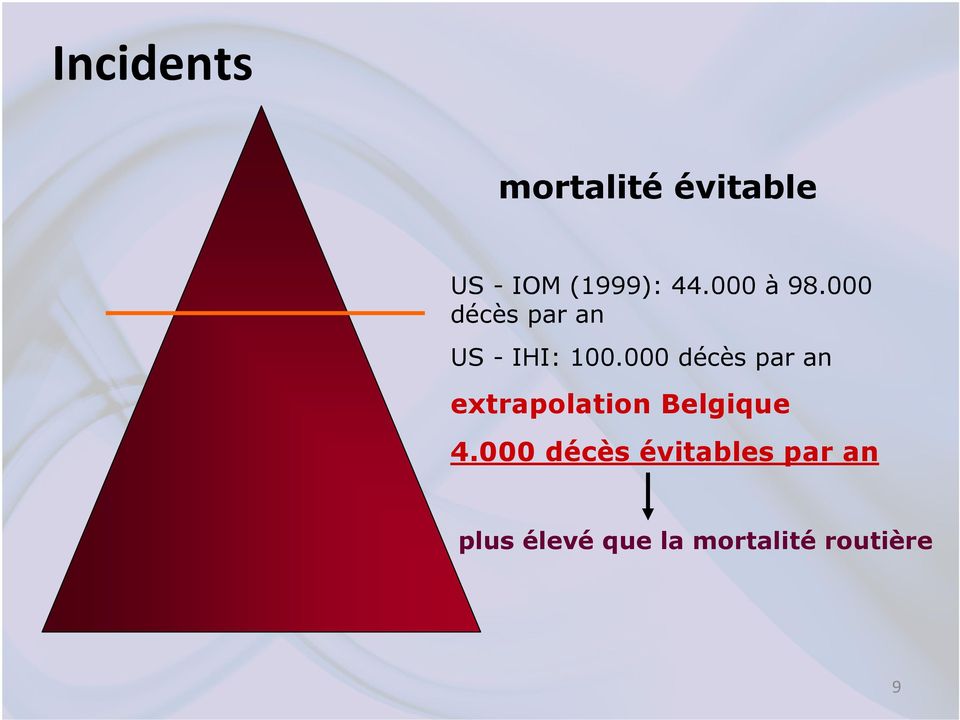 000 décès par an extrapolation Belgique 4.