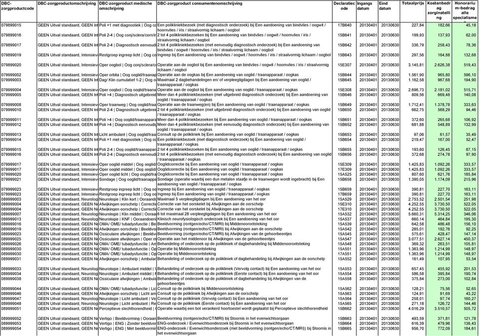 oogwit / 17B640 20130401 20130630 227,84 182,66 45,18 hoorvlies / iris / straalvormig lichaam / oogbol 079899016 GEEN Uitval stadaard, GEEN Itesieve/ Poli 2-4 ivasieve Oog coj/sclera/cor/iris/corp