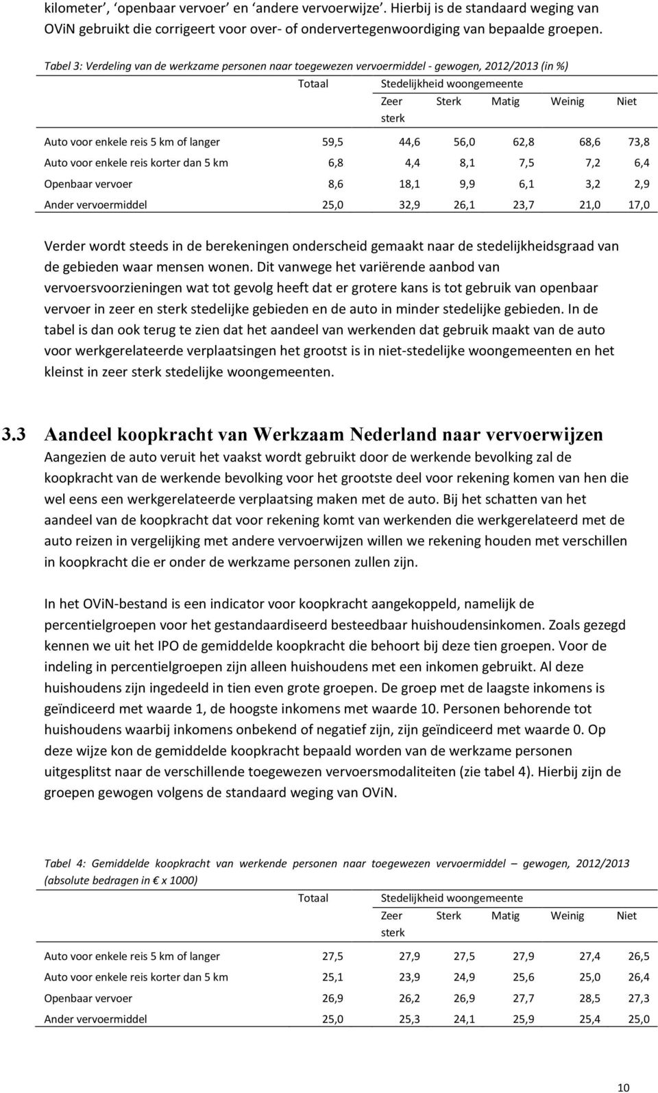 of langer 59,5 44,6 56,0 62,8 68,6 73,8 Auto voor enkele reis korter dan 5 km 6,8 4,4 8,1 7,5 7,2 6,4 Openbaar vervoer 8,6 18,1 9,9 6,1 3,2 2,9 Ander vervoermiddel 25,0 32,9 26,1 23,7 21,0 17,0