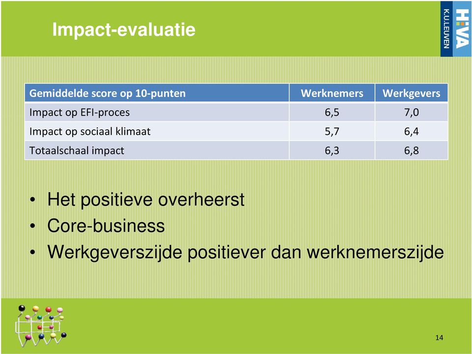 klimaat 5,7 6,4 Totaalschaal impact 6,3 6,8 Het positieve