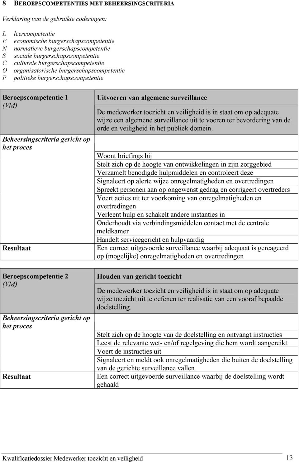 proces Resultaat Beroepscompetentie 2 (VM) Beheersingscriteria gericht op het proces Resultaat Uitvoeren van algemene surveillance De medewerker toezicht en veiligheid is in staat om op adequate