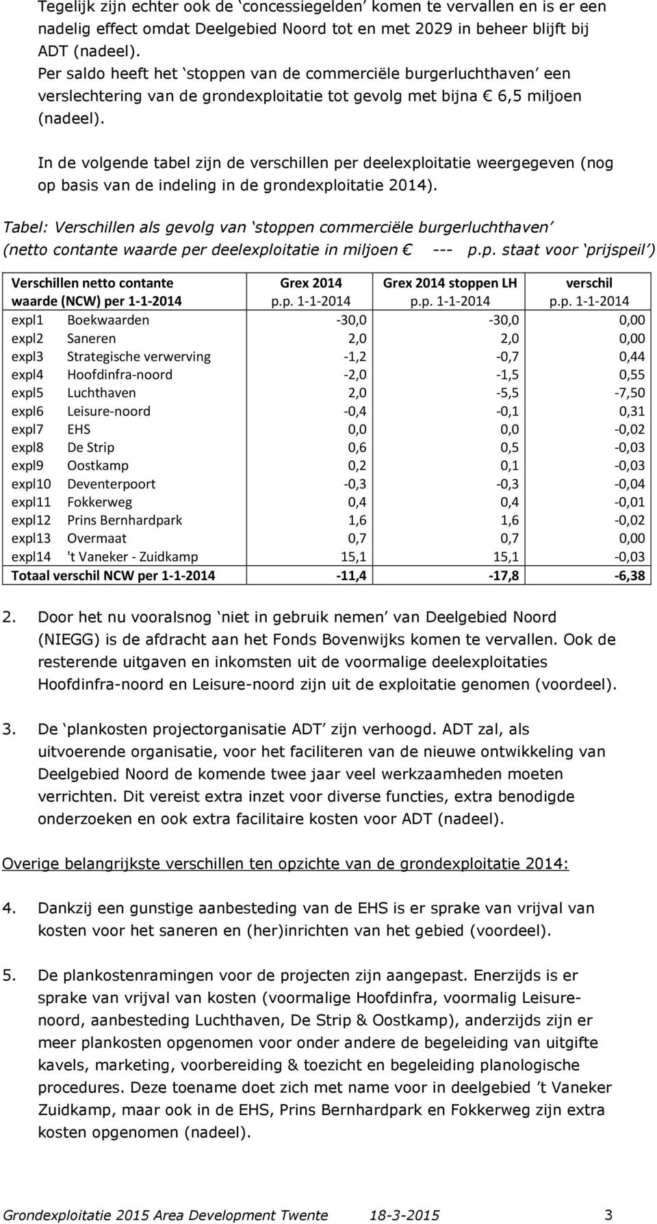 In de volgende tabel zijn de verschillen per deelexploitatie weergegeven (nog op basis van de indeling in de grondexploitatie 2014).