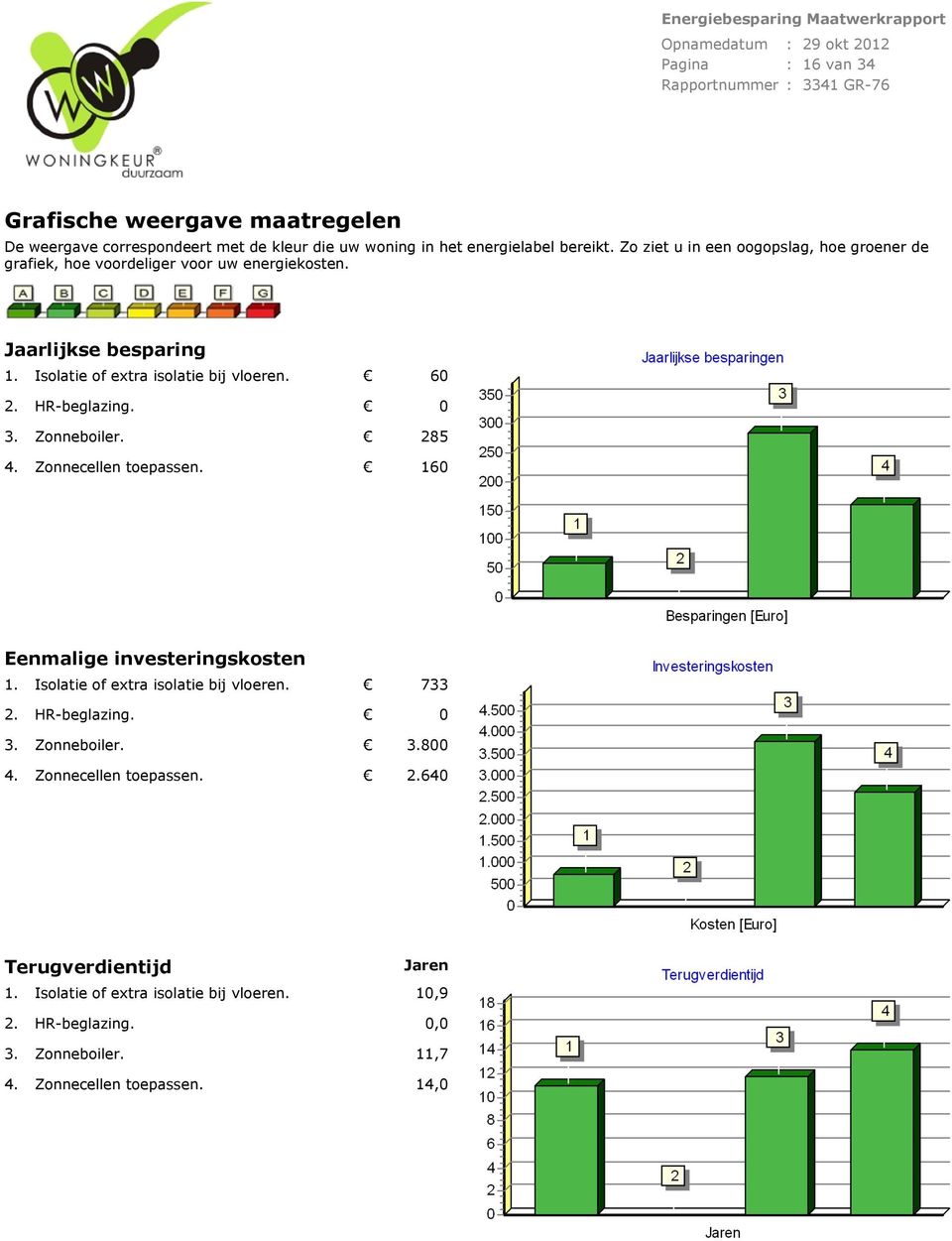 Isolatie of extra isolatie bij vloeren. 60 HR-beglazing. 0 Zonneboiler. 285 Zonnecellen toepassen. 160 Eenmalige investeringskosten 1. 2. 3. 4.