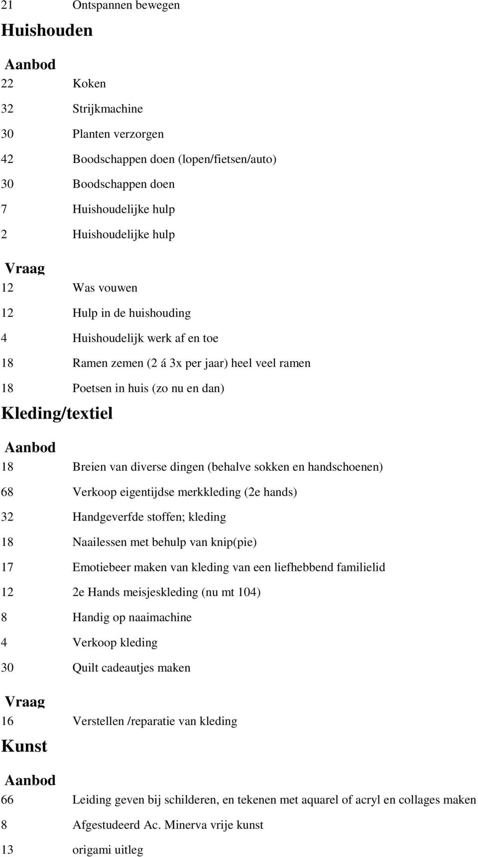 (behalve sokken en handschoenen) 68 Verkoop eigentijdse merkkleding (2e hands) 32 Handgeverfde stoffen; kleding 18 Naailessen met behulp van knip(pie) 17 Emotiebeer maken van kleding van een