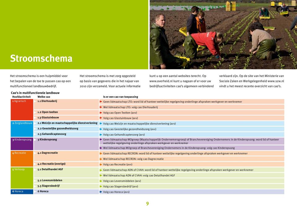 nl kunt u nagaan of er voor uw bedrijfsactiviteiten cao s algemeen verbindend verklaard zijn. Op de site van het Ministerie van Sociale Zaken en Werkgelegenheid www.szw.