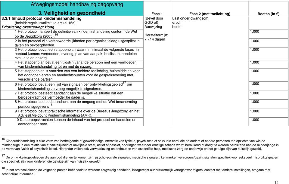 16 2 In het protocol zijn verantwoordelijkheden per organisatielaag uitgesplitst in taken en bevoegdheden.