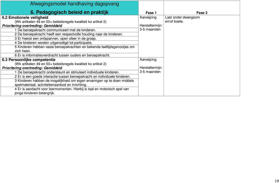 2 De beroepskracht heeft een respectvolle houding naar de kinderen. 3 Er heerst een ontspannen, open sfeer in de groep. 4 De kinderen worden uitgenodigd tot participatie.