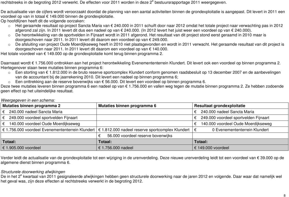 000 binnen de grondexploitatie. Op hoofdlijnen heeft dit de volgende oorzaken: o Het geraamde resultaat op project Sancta Maria van 240.