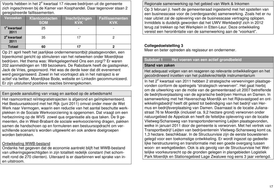 plaatsgevonden, een bijeenkomst gericht op stimuleren van het netwerken onder Moerdijkse bedrijven. Het thema was: Werkgelegenheid Ons een zorg!? Er waren 202 aanmeldingen en 189 bezoekers.