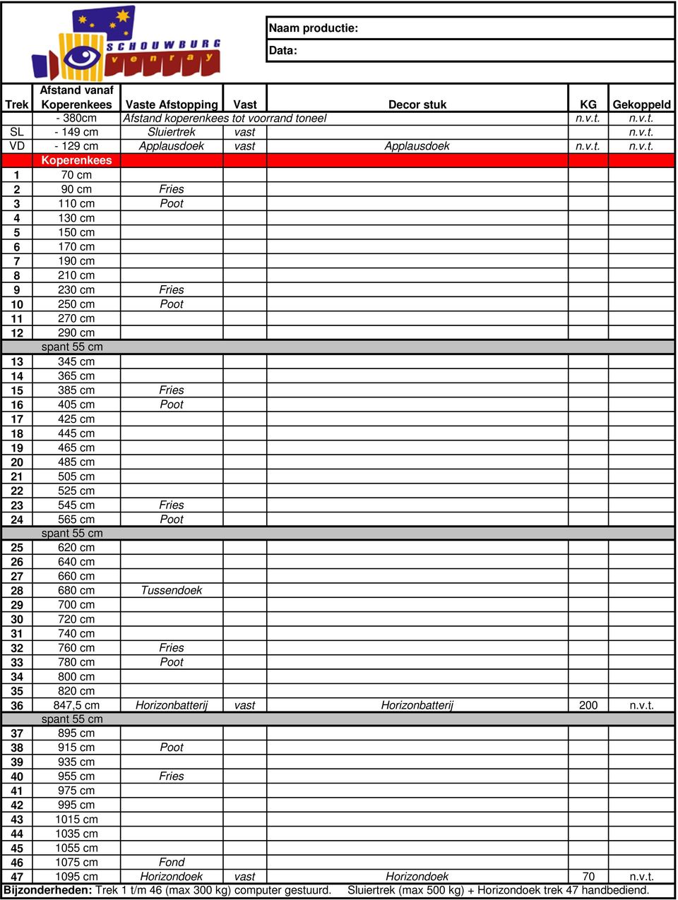 Fries 16 405 cm Poot 17 425 cm 18 445 cm 19 465 cm 20 485 cm 21 505 cm 22 525 cm 23 545 cm Fries 24 565 cm Poot spant 55 cm 25 620 cm 26 640 cm 27 660 cm 28 680 cm Tussendoek 29 700 cm 30 720 cm 31