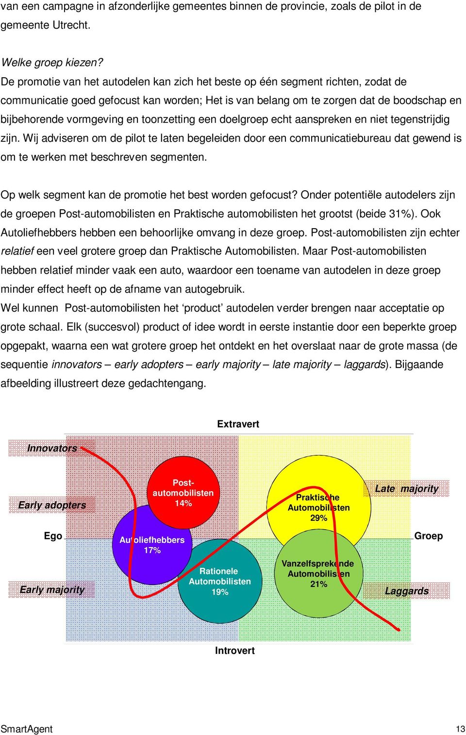 toonzetting een doelgroep echt aanspreken en niet tegenstrijdig zijn. Wij adviseren om de pilot te laten begeleiden door een communicatiebureau dat gewend is om te werken met beschreven segmenten.