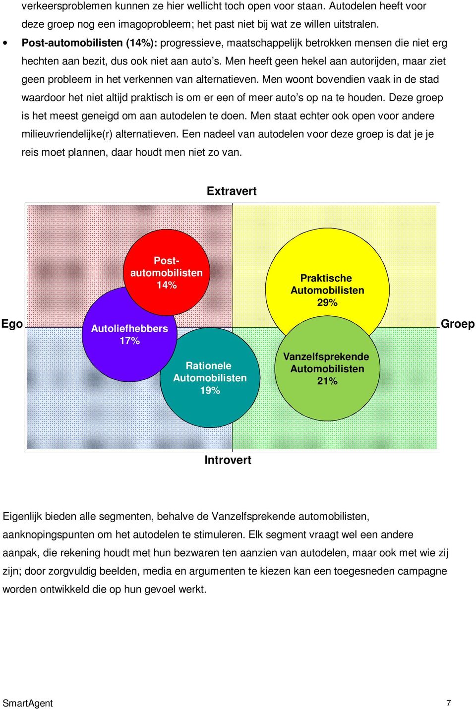 Men heeft geen hekel aan autorijden, maar ziet geen probleem in het verkennen van alternatieven.