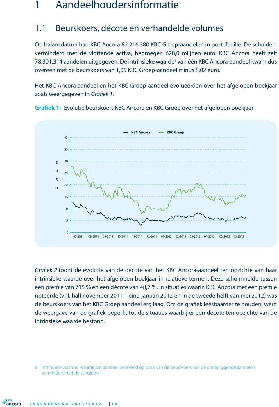 De intrinsieke waarde 3 van één KBC Ancora-aandeel kwam dus overeen met de beurskoers van 1,05 KBC Groep-aandeel minus 8,02 euro.