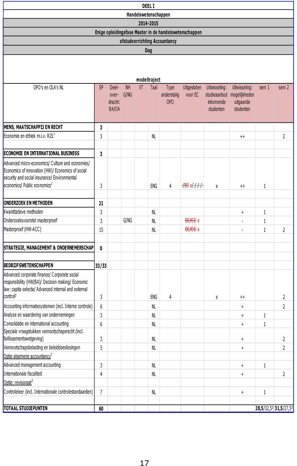 i.v. RZL 1 3 NL ++ 2 ECONOMIE EN INTERNATIONAL BUSINESS 3 Advanced micro-economics/ Culture and economies/ Economics of innovation (HW)/ Economics of social security and social insurance/