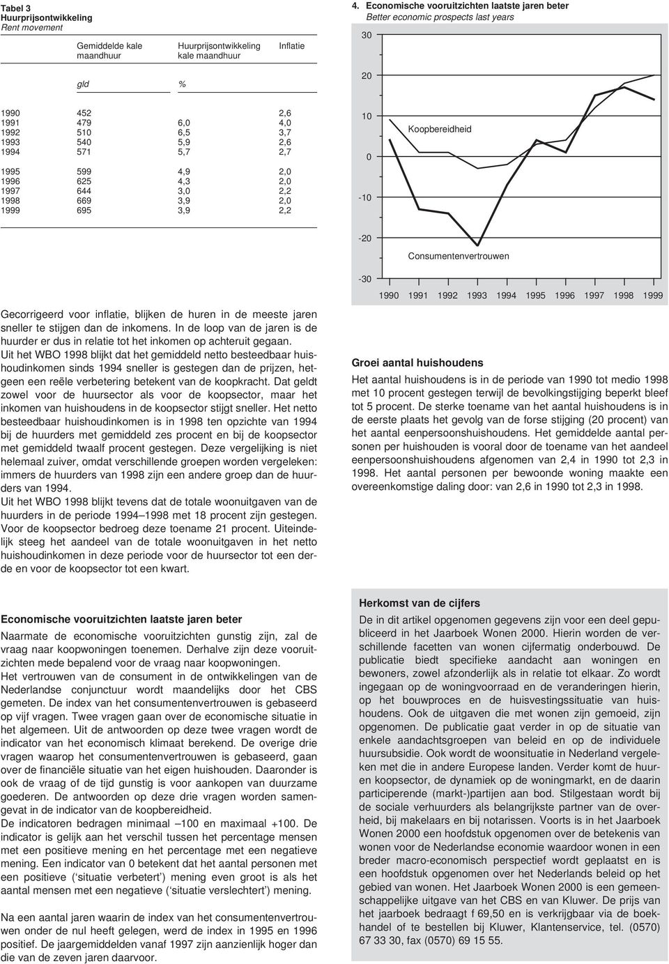 1999 695 3,9, 1-1 Koopbereidheid - Consumentenvertrouwen Gecorrigeerd voor inflatie, blijken de huren in de meeste jaren sneller te stijgen dan de inkomens.