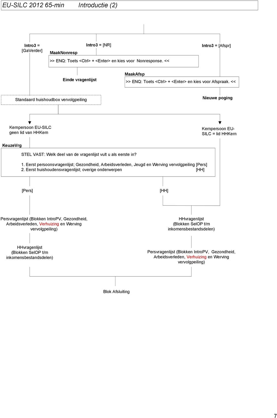 << Standaard huishoudbox vervolgpeiling Nieuwe poging Kernpersoon EU-SILC geen lid van HHKern Kernpersoon EU- SILC = lid HHKern KeuzeVrg STEL VAST: Welk deel van de vragenlijst vult u als eerste in?