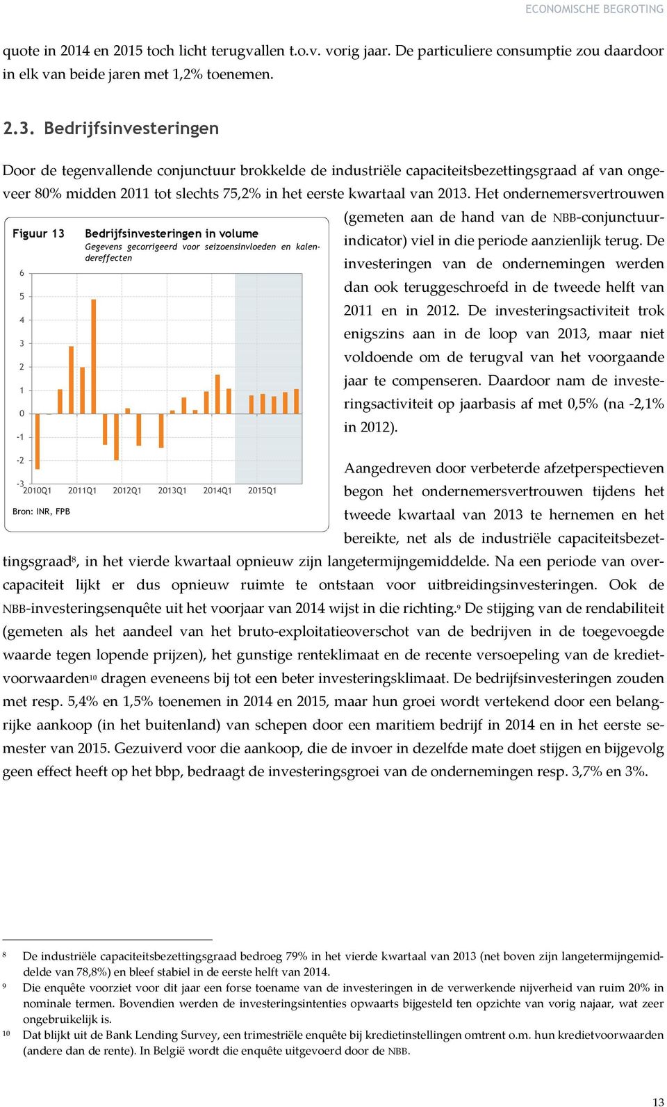 Het ondernemersvertrouwen Figuur 13 6 5 4 3 2 1 0-1 -2 Bron: INR, FPB Bedrijfsinvesteringen in volume Gegevens gecorrigeerd voor seizoensinvloeden en kalendereffecten -3 2010Q1 2011Q1 2012Q1 2013Q1