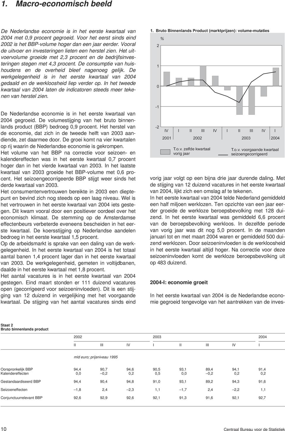 De consumptie van huishoudens en de overheid bleef nagenoeg gelijk. De werkgelegenheid is in het eerste kwartaal van 2004 gedaald en de werkloosheid liep verder op.