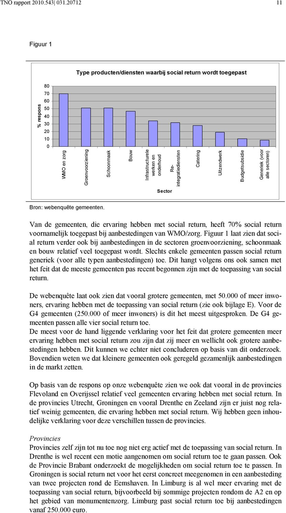 Reintegratiediensten Catering Uitzendwerk Budgetsubsidie Generiek (voor alle sectoren) Sector Bron: webenquête gemeenten.