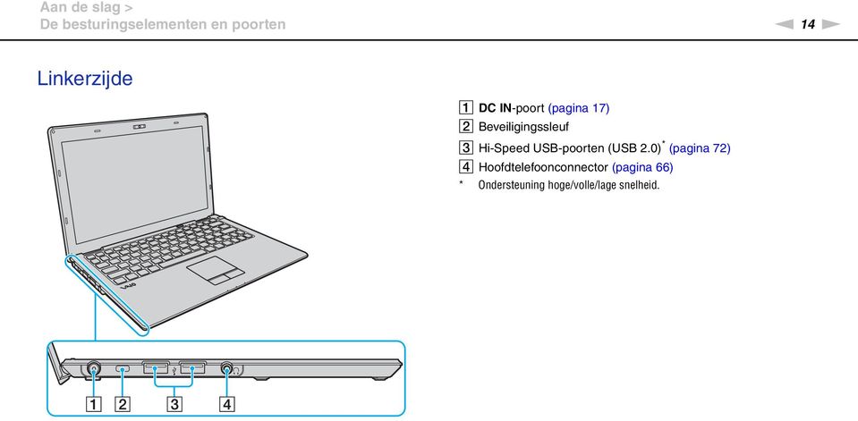 Hi-Speed USB-poorten (USB 2.