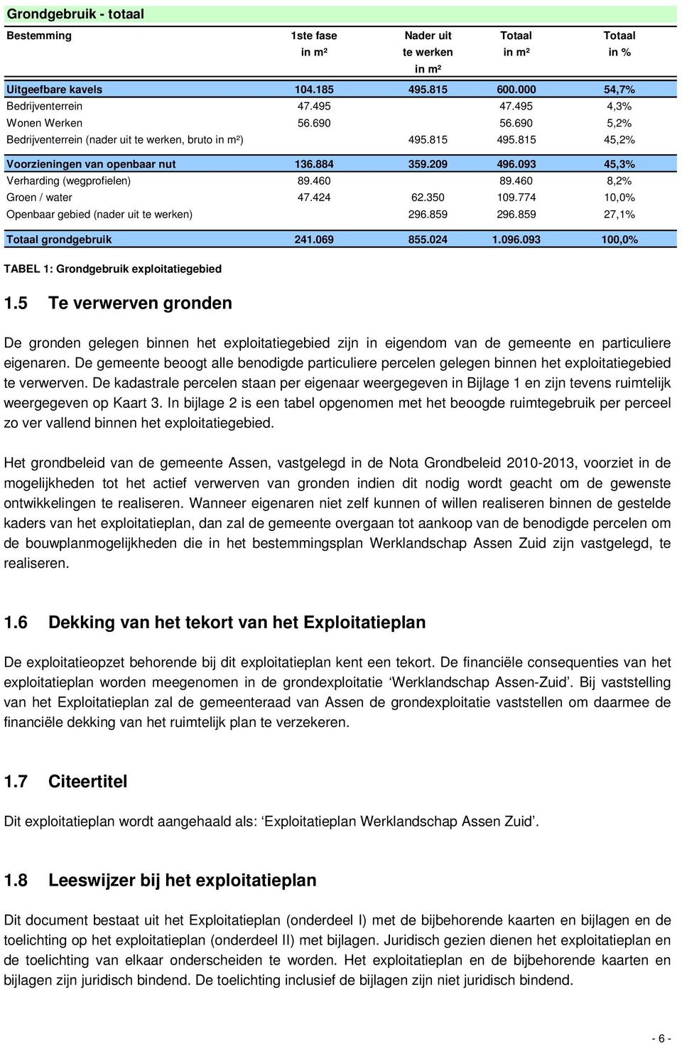 460 8,2% Groen / water 47.424 62.350 109.774 10,0% Openbaar gebied (nader uit te werken) 296.859 296.859 27,1% Totaal grondgebruik 241.069 855.024 1.096.