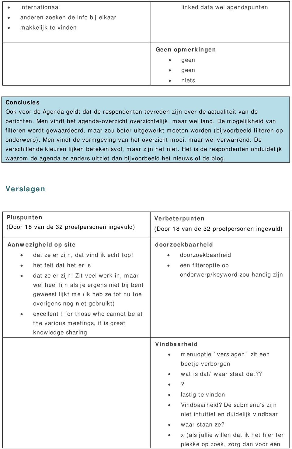 De mogelijkheid van filteren wordt gewaardeerd, maar zou beter uitgewerkt moeten worden (bijvoorbeeld filteren op onderwerp). Men vindt de vormgeving van het overzicht mooi, maar wel verwarrend.