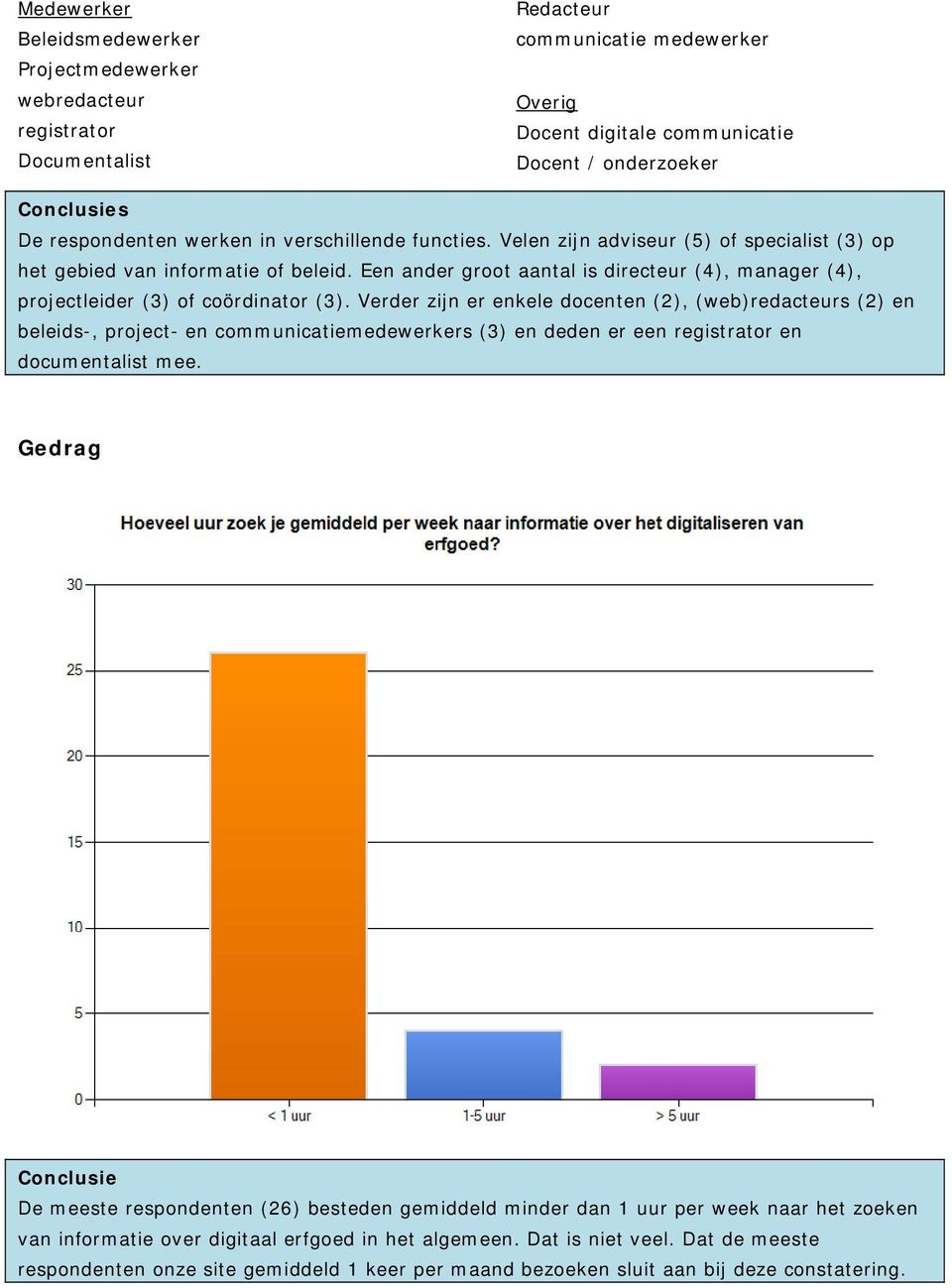 Verder zijn er enkele docenten (2), (web)redacteurs (2) en beleids-, project- en communicatiemedewerkers (3) en deden er een registrator en documentalist mee.