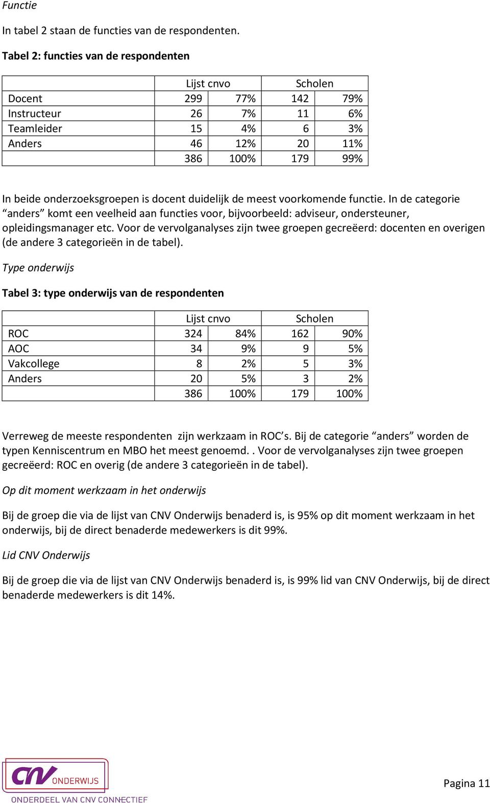 docent duidelijk de meest voorkomende functie. In de categorie anders komt een veelheid aan functies voor, bijvoorbeeld: adviseur, ondersteuner, opleidingsmanager etc.