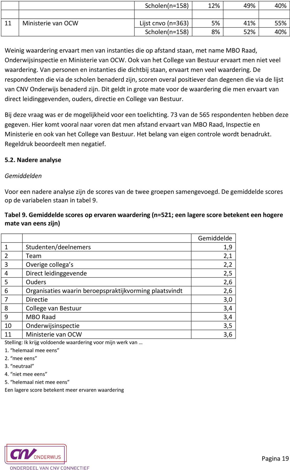 De respondenten die via de scholen benaderd zijn, scoren overal positiever dan degenen die via de lijst van CNV Onderwijs benaderd zijn.