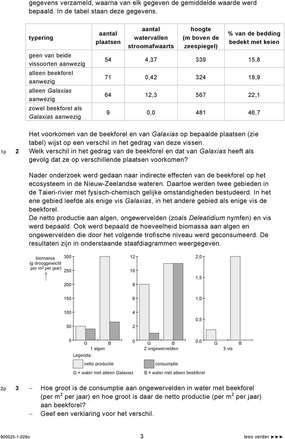 de zeespiegel) % van de bedding bedekt met keien 54 4,37 339 15,8 71 0,42 324 18,9 64 12,3 567 22,1 9 0,0 481 46,7 Het voorkomen van de beekforel en van Galaxias op bepaalde plaatsen (zie tabel)