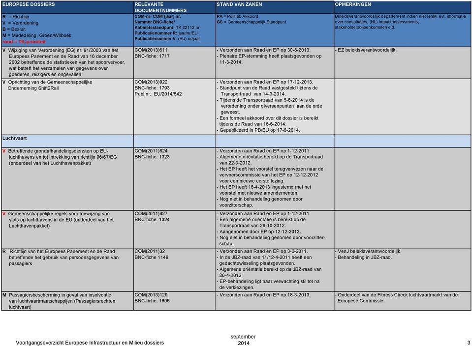 COM(2013)611 BNC-fiche: 1717 - Verzonden aan Raad en EP op 30-8-2013. 11-3-2014. - EZ beleidsverantwoordelijk.