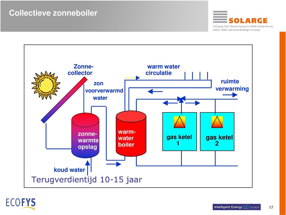 storage water opslag warmwater water warm boiler boiler gas