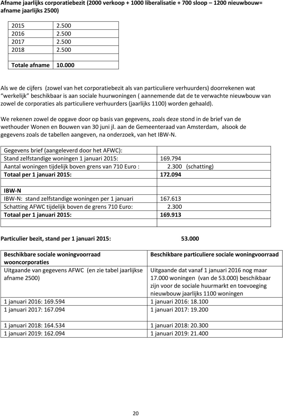 zowel de corporaties als particuliere verhuurders (jaarlijks 1100) worden gehaald).