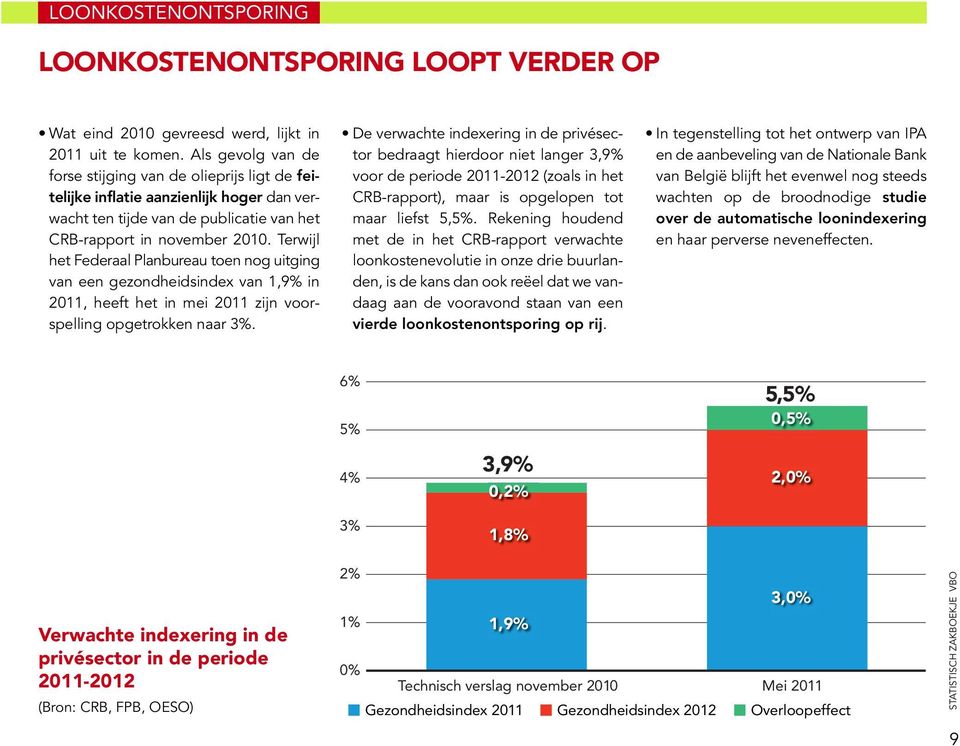 Terwijl het Federaal Planbureau toen nog uitging van een gezondheidsindex van 1,9% in 2011, heeft het in mei 2011 zijn voorspelling opgetrokken naar 3%.