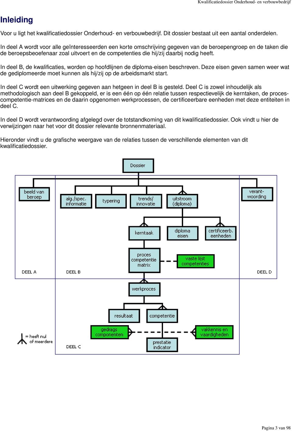 In deel B, de kwalificaties, worden op hoofdlijnen de diploma-eisen beschreven. Deze eisen geven samen weer wat de gediplomeerde moet kunnen als hij/zij op de arbeidsmarkt start.