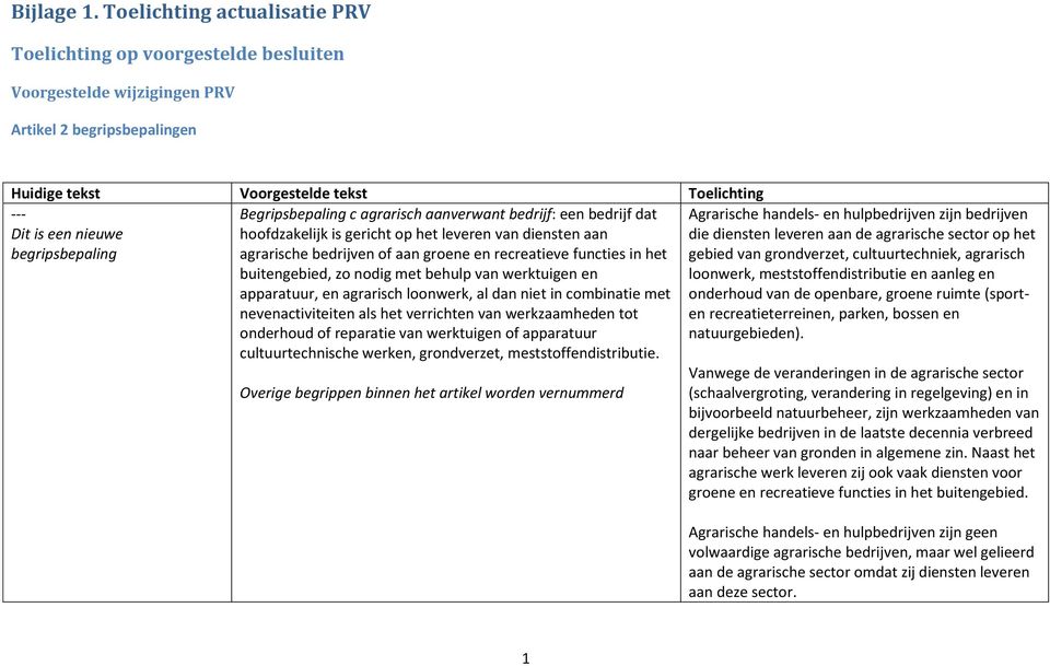 begripsbepaling Begripsbepaling c agrarisch aanverwant bedrijf: een bedrijf dat hoofdzakelijk is gericht op het leveren van diensten aan agrarische bedrijven of aan groene en recreatieve functies in